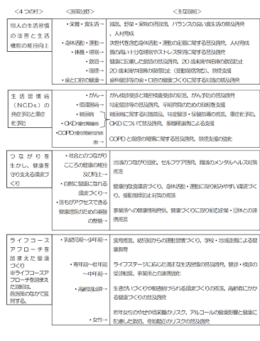 取り組み状況の図