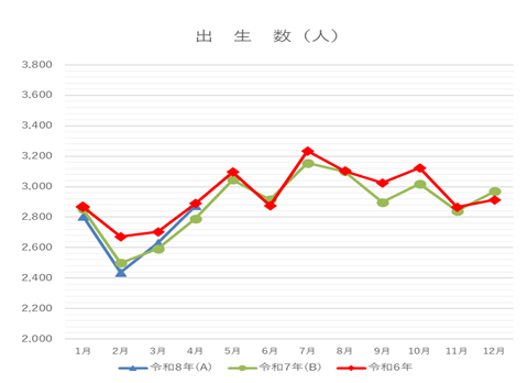令和8年4月出生数