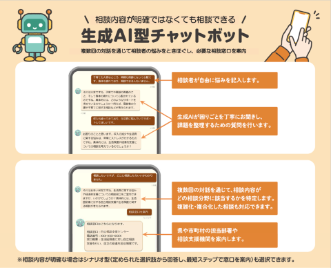 チャットボット会話のイメージ画像