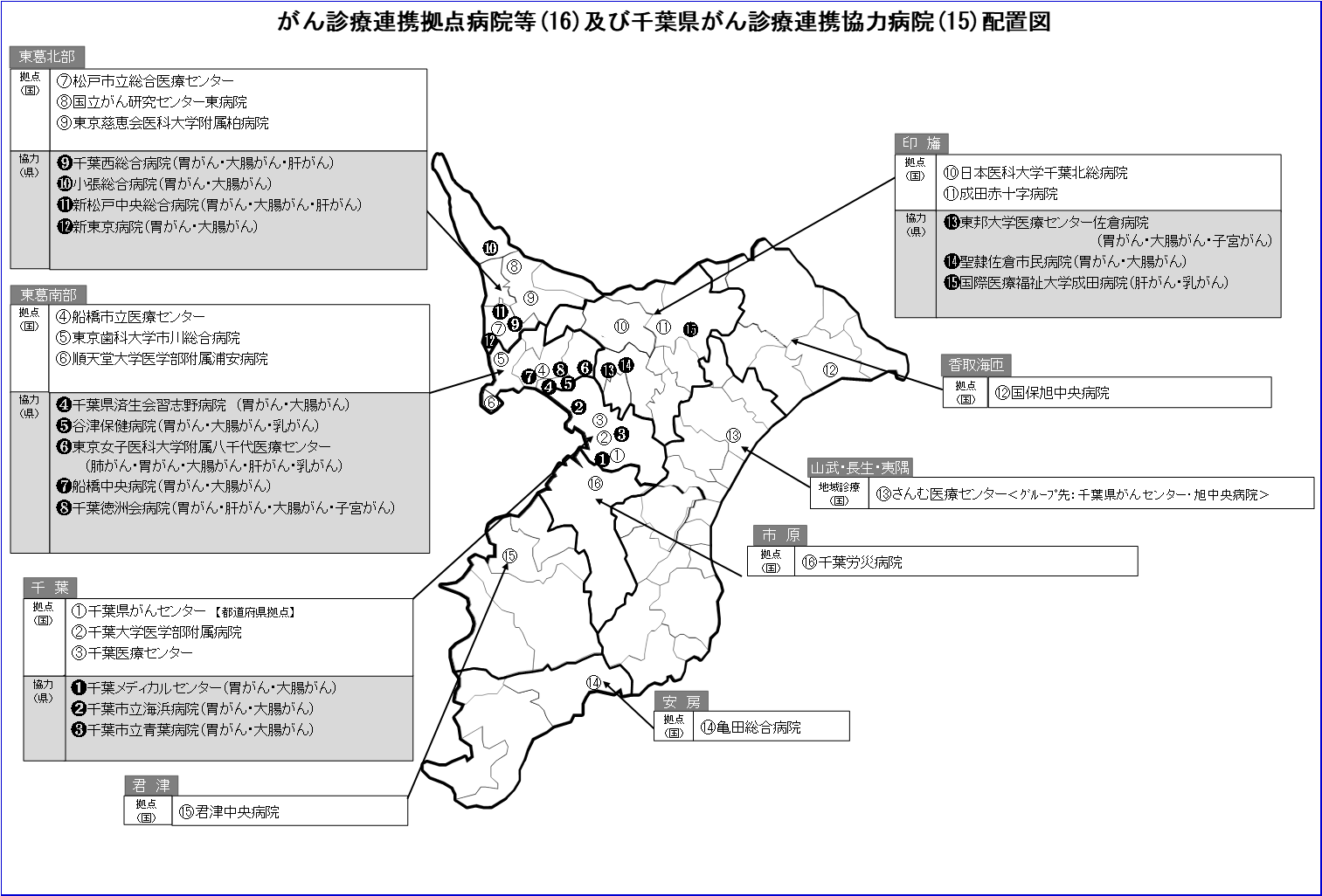 がん診療連携拠点病院等及び千葉県がん診療連携協力病院配置図