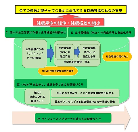 計画の概念図