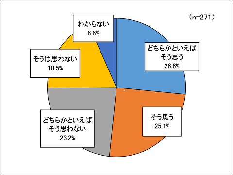 問1.自殺対策は自分自身に関わることだと思いますか