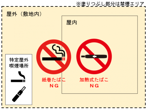 飲食店 職場等の原則屋内禁煙が義務化されました 千葉県