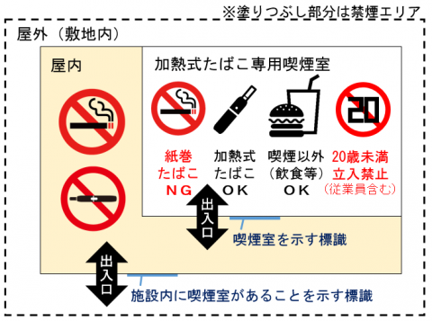 加熱式たばこ専用喫煙室イラスト