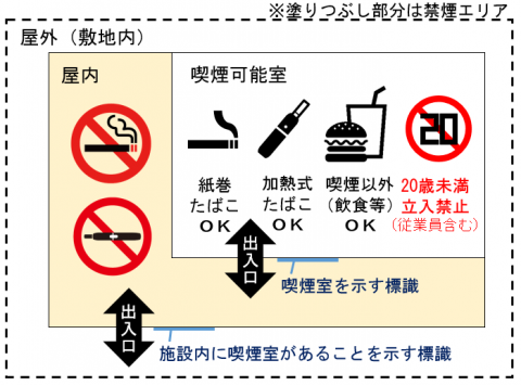 喫煙可能室イラスト