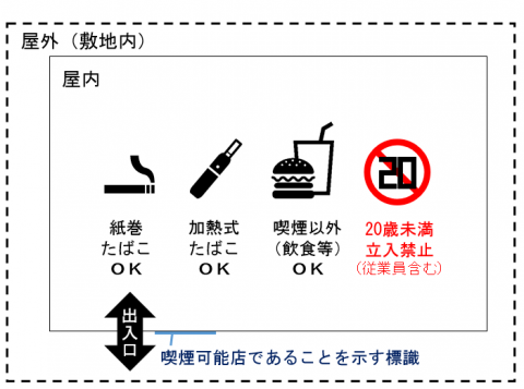 喫煙可能店