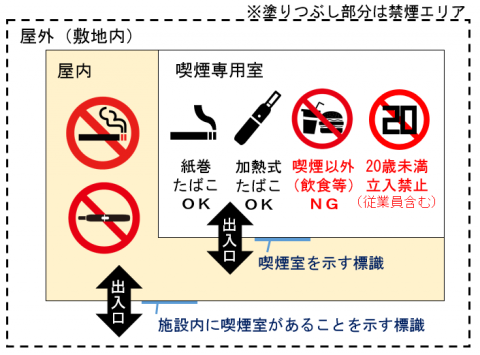 受動 喫煙 防止 法