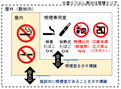 喫煙専用室イラスト