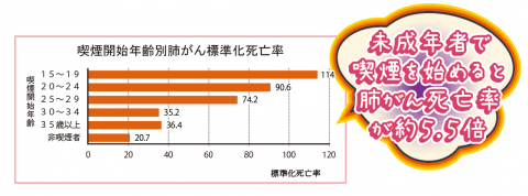 未成年喫煙