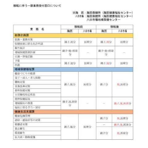 受付窓口の画像