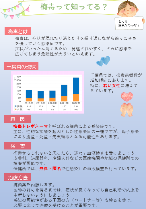 梅毒リーフレット表
