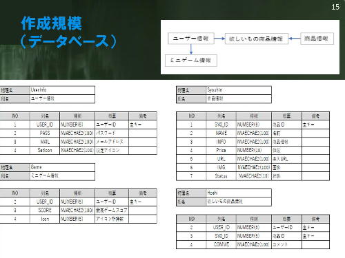 修了製作3
