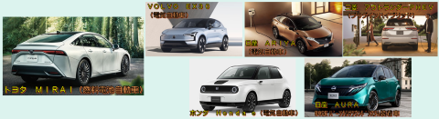水素自動車など
