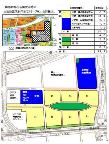 若葉住宅地区土地利用図