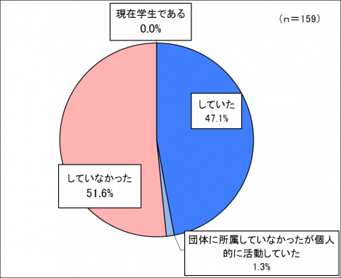 問1グラフ