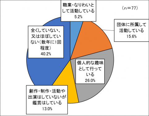 問2グラフ