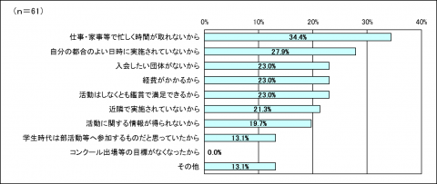 問3グラフ