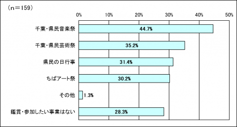 問5グラフ