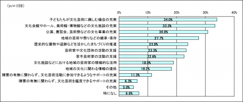 問6グラフ