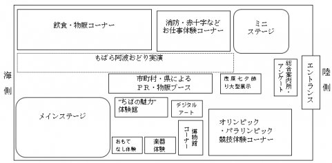 県民の日ちばワクワクフェスタ2019 千葉県