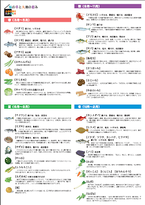 クリックで拡大画像を表示：海の幸と大地の恵み2