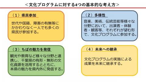 文化プログラムに対する4つの基本的な考え方