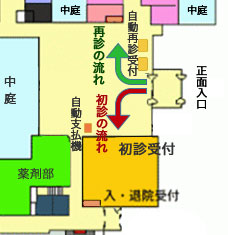 外来の流れ 外来の流れ