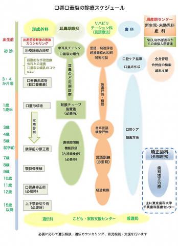 診療スケジュール
