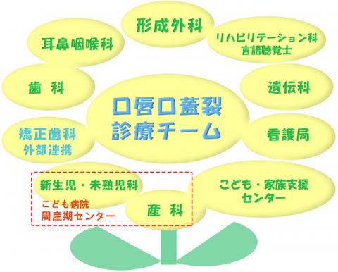 チーム一覧