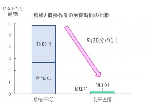 fig9労働時間の比較