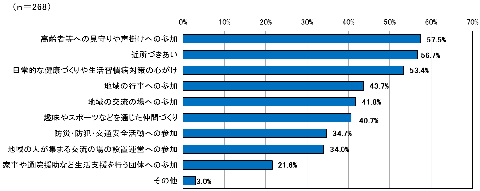 高齢者が自分らしい暮らしを続けることができるよう、周りの方やご自分のためにできること