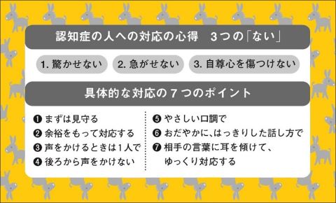 認知症サポーターカード裏