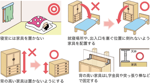 寝具の置き方図