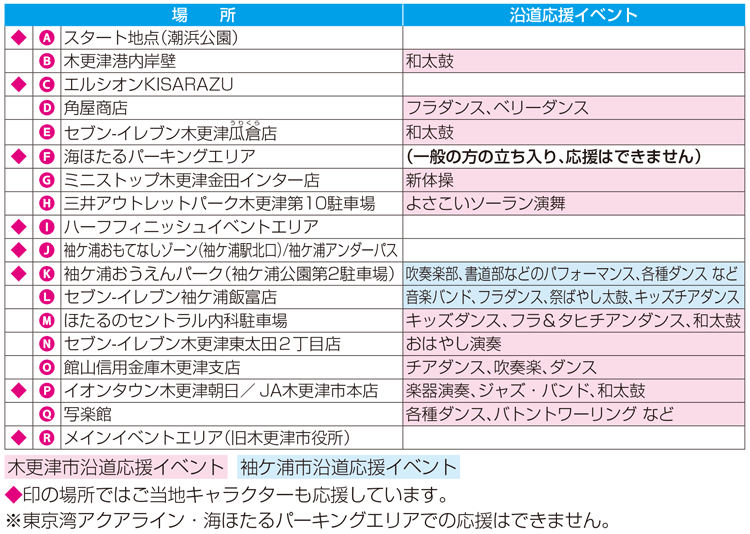 沿道応援ポイント一覧