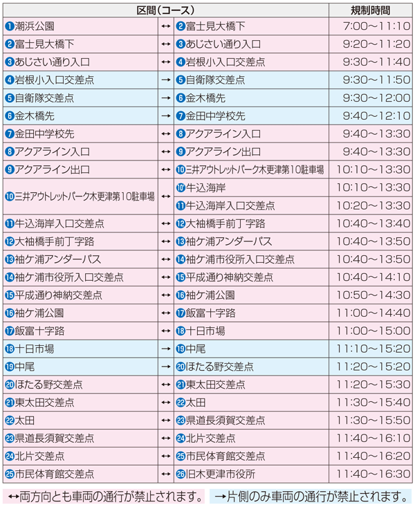 交通規制一覧