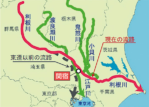 利根川の流路変遷状況図の画像