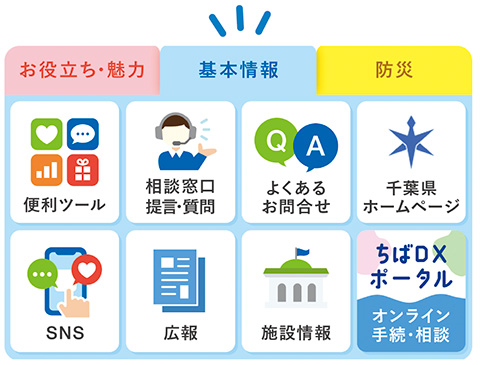 千葉県LINE公式アカウント内のリッチメニュー画像（基本情報タブ）