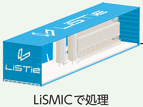 リスミックの画像