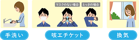 感染症予防のための手洗い・咳エチケット・換気のイメージ画像