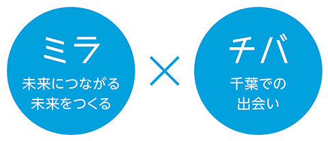 ミラチバという言葉の語源についての説明画像