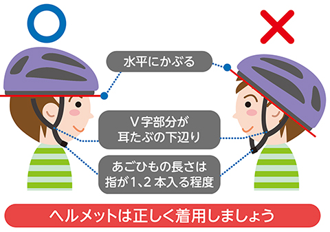 自転車走行時のヘルメットの正しい着用方法を案内する画像