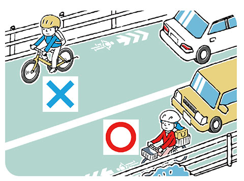 自転車の通行区分（右側通行は逆走）イラスト