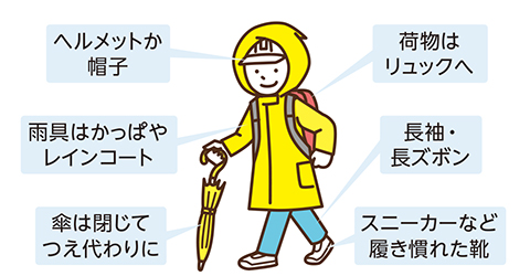 歩いて避難するときのポイント（ヘルメットか帽子、荷物はリュックへ、雨具はかっぱやレインコート、長袖・長ズボン、傘は閉じてつえ代わりに、スニーカーなど履き慣れた靴）