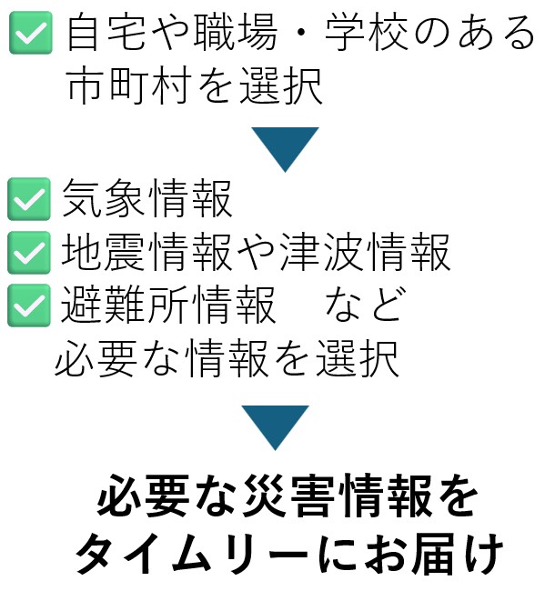 必要な災害情報をタイムリーにお届け