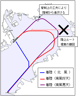 深夜早朝時間帯着陸ルート