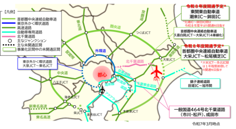 機能強化の効果を波及させる道路の図
