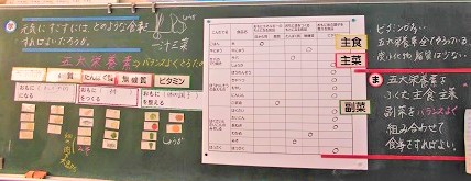 「5大栄養素」についての復習