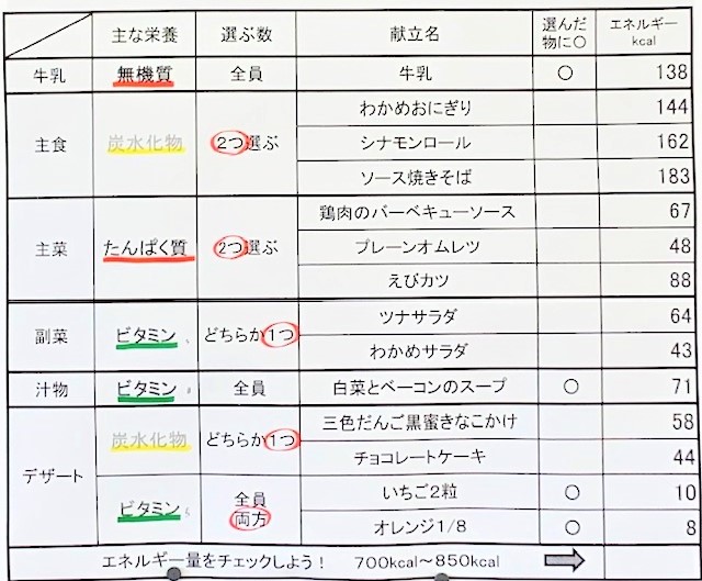 1食分の献立（応用編）