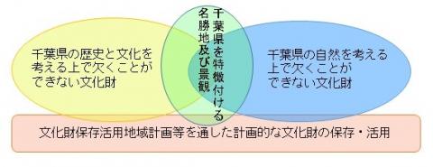 県と市町村が優先的に取り組むテーマのイメージ