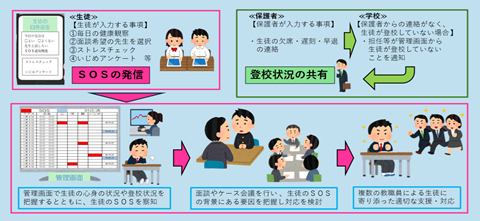 システムの運用イメージ